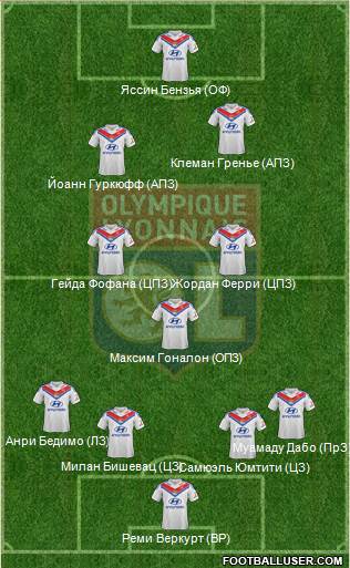 Olympique Lyonnais Formation 2014