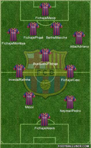 F.C. Barcelona Formation 2014