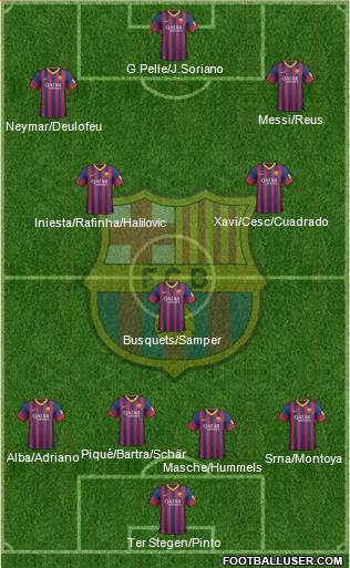 F.C. Barcelona Formation 2014