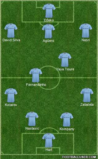 Manchester City Formation 2014