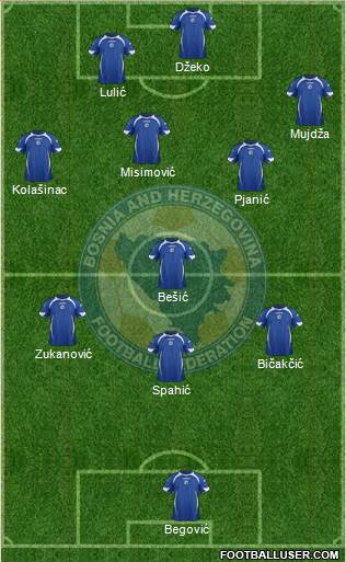 Bosnia and Herzegovina Formation 2014