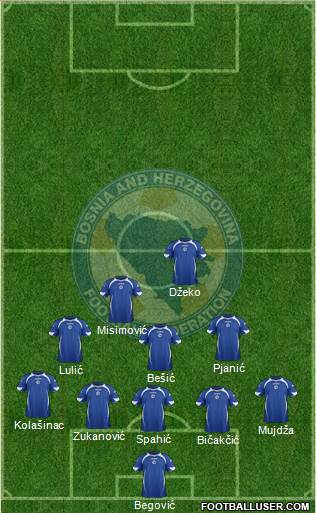 Bosnia and Herzegovina Formation 2014