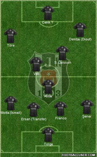 Besiktas JK Formation 2014
