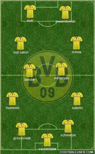Borussia Dortmund Formation 2014