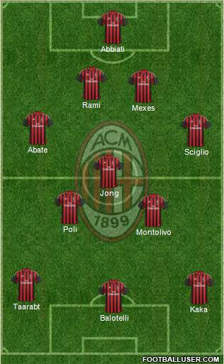 A.C. Milan Formation 2014