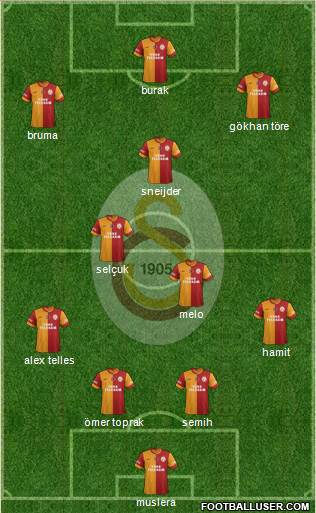 Galatasaray SK Formation 2014