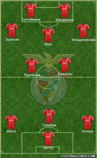 Sport Lisboa e Benfica - SAD Formation 2014