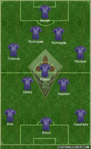 Fiorentina Formation 2014