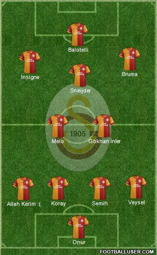 Galatasaray SK Formation 2014