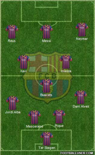 F.C. Barcelona Formation 2014