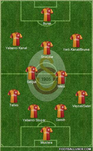 Galatasaray SK Formation 2014