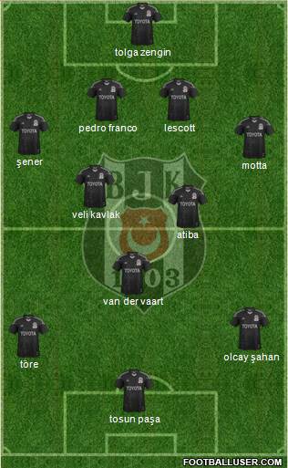 Besiktas JK Formation 2014