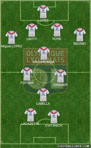 Olympique Lyonnais Formation 2014