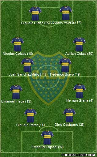 Boca Juniors Formation 2014