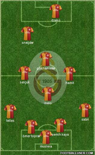 Galatasaray SK Formation 2014