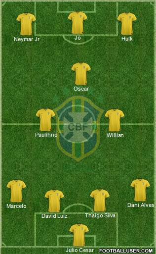 Brazil Formation 2014