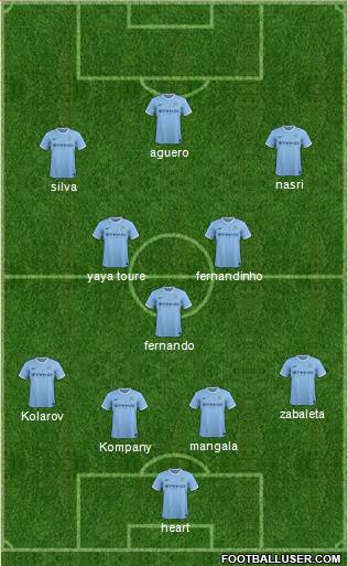Manchester City Formation 2014