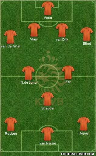 Holland Formation 2014