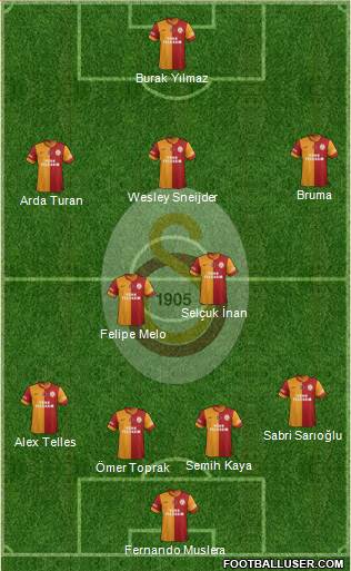 Galatasaray SK Formation 2014