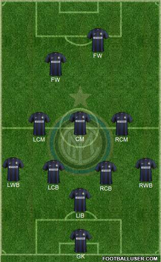 F.C. Internazionale Formation 2014