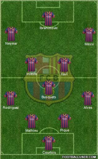 F.C. Barcelona Formation 2014
