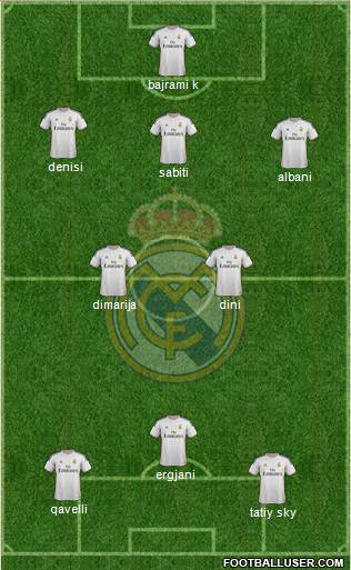 Real Madrid C.F. Formation 2014