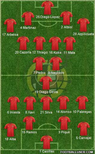 Spain Formation 2014