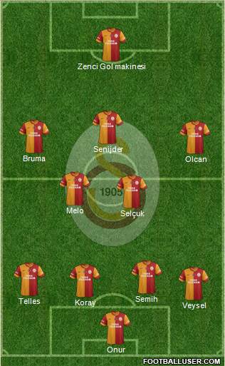 Galatasaray SK Formation 2014
