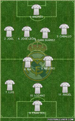 Real Madrid C.F. Formation 2014