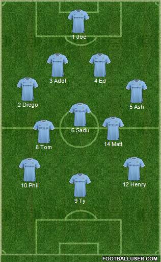 Manchester City Formation 2014