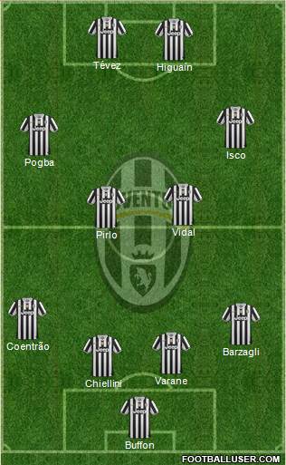 Juventus Formation 2014