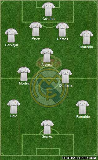 Real Madrid C.F. Formation 2014
