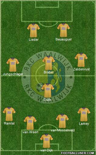 RKC WAALWIJK Formation 2014