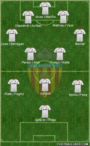Valencia C.F., S.A.D. Formation 2014