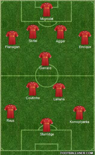 Liverpool Formation 2014