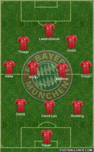 FC Bayern München Formation 2014
