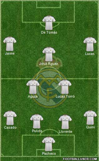 R. Madrid Castilla Formation 2014
