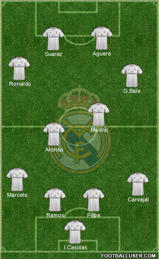Real Madrid C.F. Formation 2014