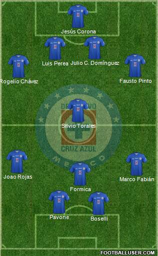 Club Deportivo Cruz Azul Formation 2014