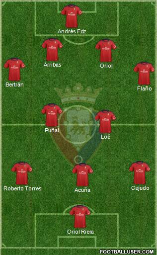 C. At. Osasuna Formation 2014