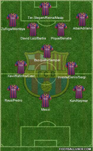 F.C. Barcelona Formation 2014