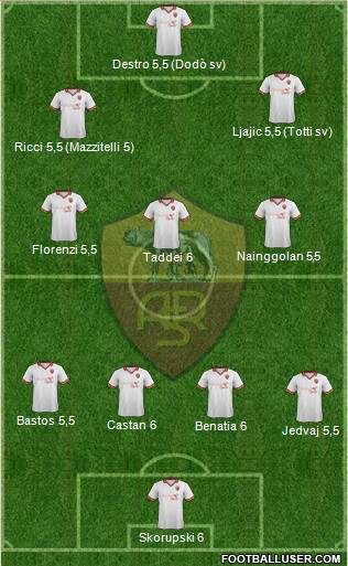 AS Roma Formation 2014