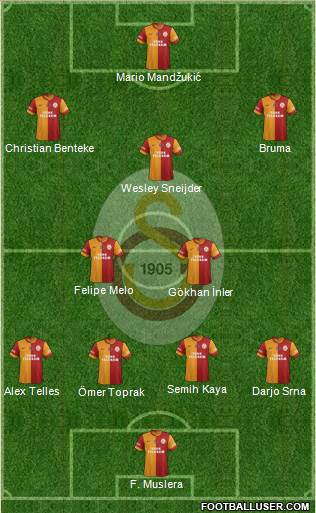 Galatasaray SK Formation 2014