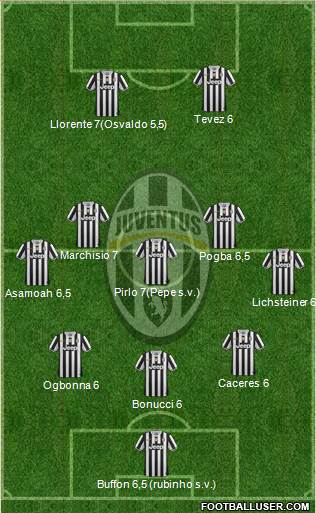 Juventus Formation 2014
