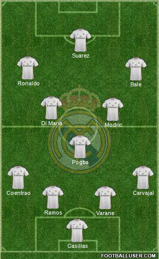 Real Madrid C.F. Formation 2014