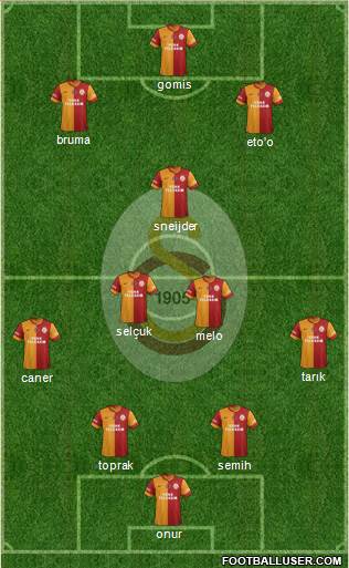Galatasaray SK Formation 2014