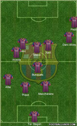 F.C. Barcelona Formation 2014