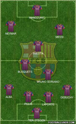 F.C. Barcelona Formation 2014
