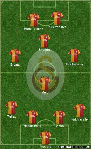Galatasaray SK Formation 2014