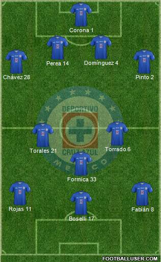 Club Deportivo Cruz Azul Formation 2014